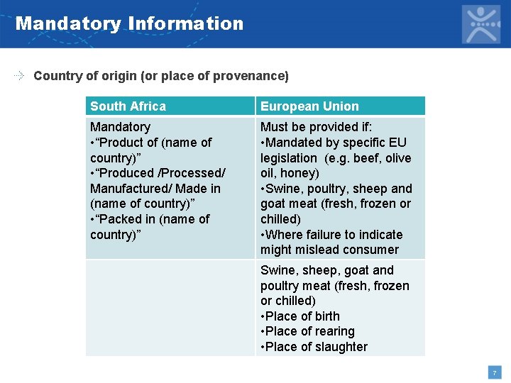 Mandatory Information Country of origin (or place of provenance) South Africa European Union Mandatory