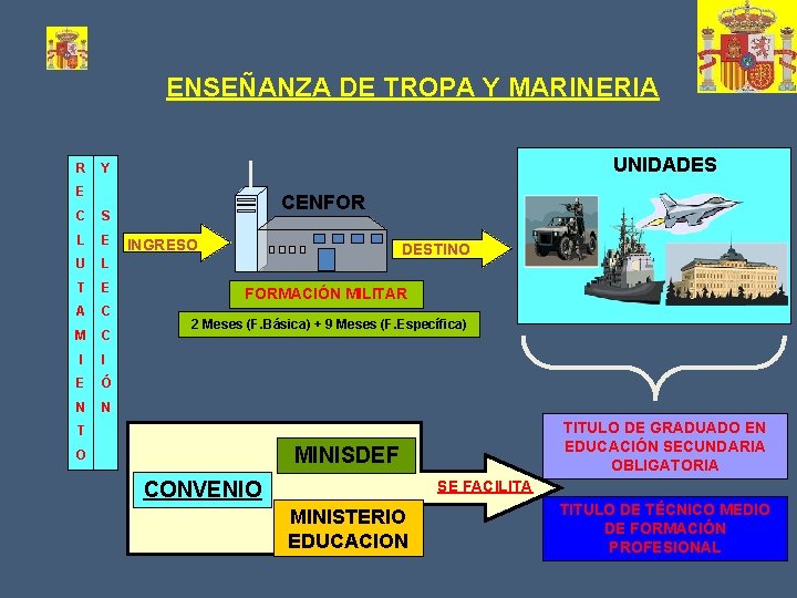 ENSEÑANZA DE TROPA Y MARINERIA R UNIDADES Y E C S L E U