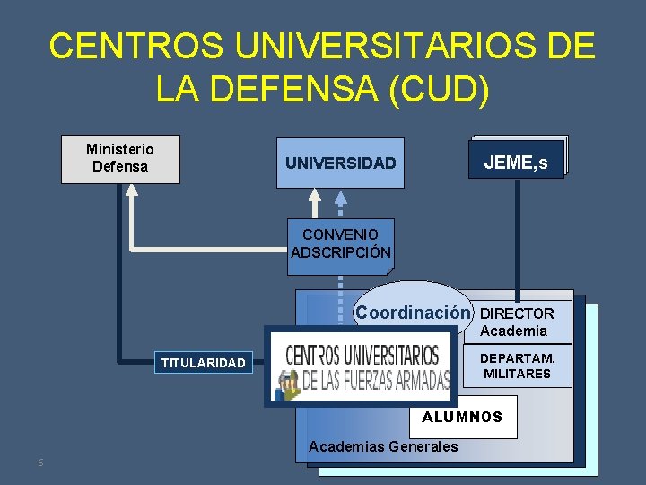 CENTROS UNIVERSITARIOS DE LA DEFENSA (CUD) Ministerio Defensa JEMA AJEMA JEME, s UNIVERSIDAD CONVENIO