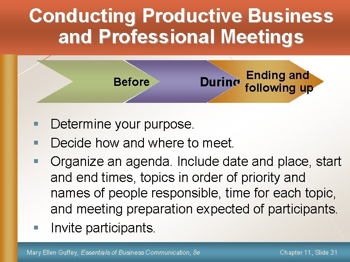 Conducting Productive Business and Professional Meetings Before Ending and During following up § Determine