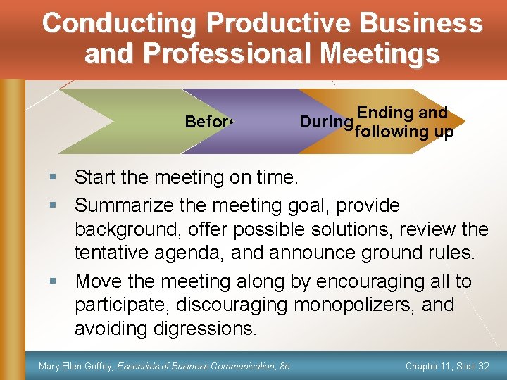 Conducting Productive Business and Professional Meetings Before During Ending and following up § Start