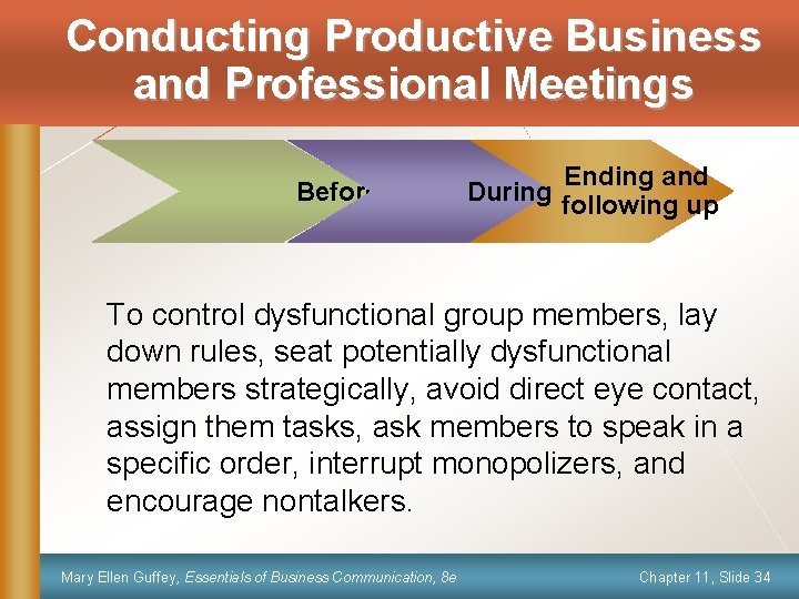 Conducting Productive Business and Professional Meetings Before Ending and During following up To control
