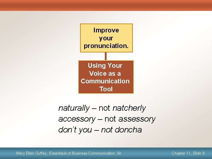 Improve your pronunciation. Using Your Voice as a Communication Tool naturally – not natcherly