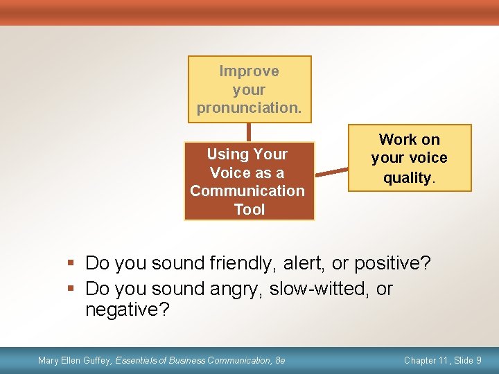 Improve your pronunciation. Using Your Voice as a Communication Tool Work on your voice