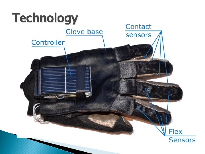 Technology 