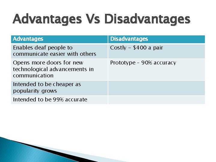 Advantages Vs Disadvantages Advantages Disadvantages Enables deaf people to communicate easier with others Costly