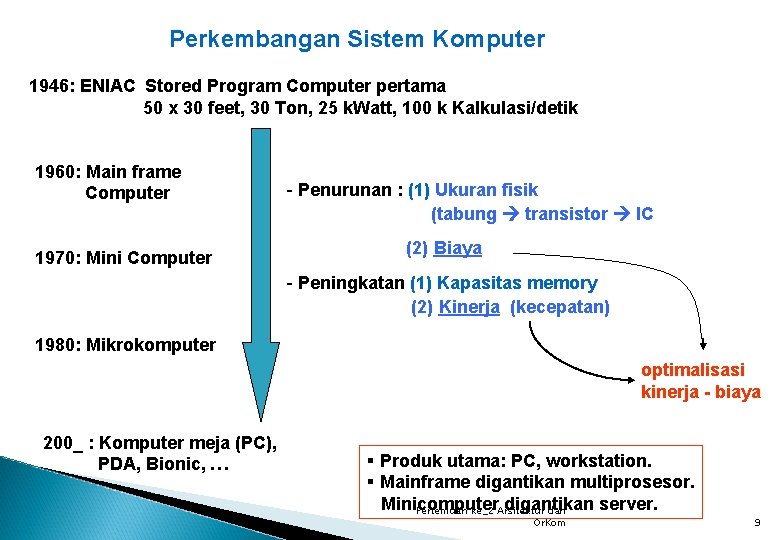 Perkembangan Sistem Komputer 1946: ENIAC Stored Program Computer pertama 50 x 30 feet, 30