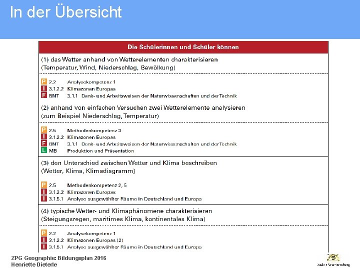 In der Übersicht ZPG Geographie: Bildungsplan 2016 Henriette Dieterle 