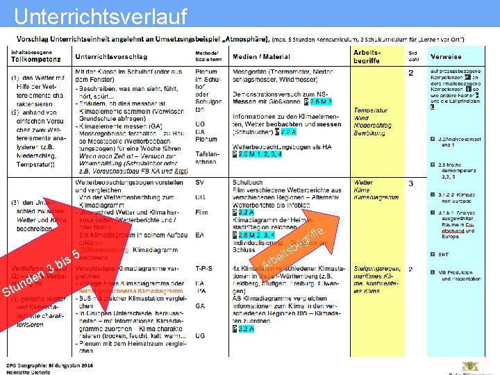 Unterrichtsverlauf e Stu en d n is 3 b 5 e ff gri Ar