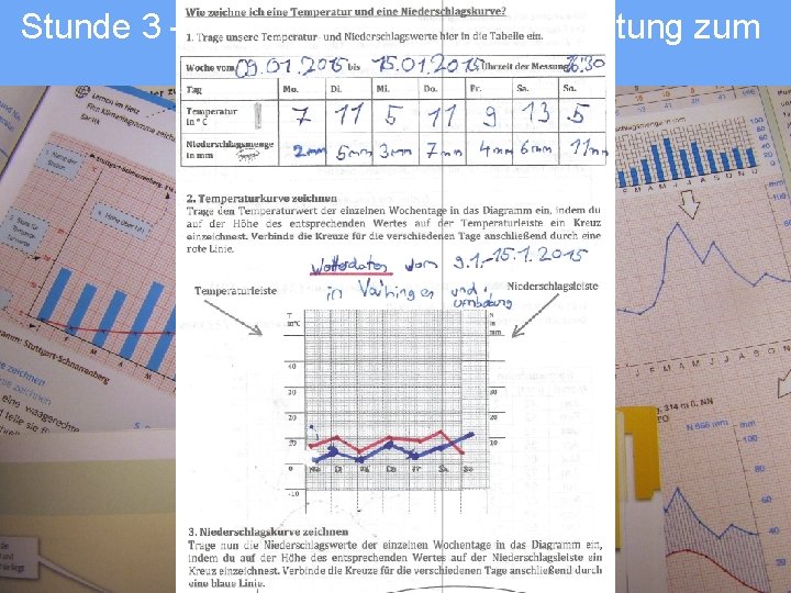 Stunde 3 – 5: Von der Wetterbeobachtung zum Klimadiagramm Ø Wetterbeobachtungsbogen vorstellen und vergleichen