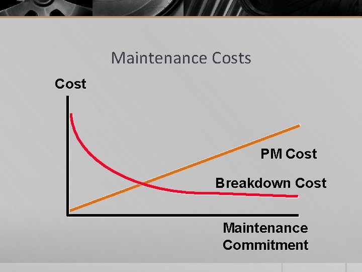 Maintenance Costs Cost PM Cost Breakdown Cost Maintenance Commitment 