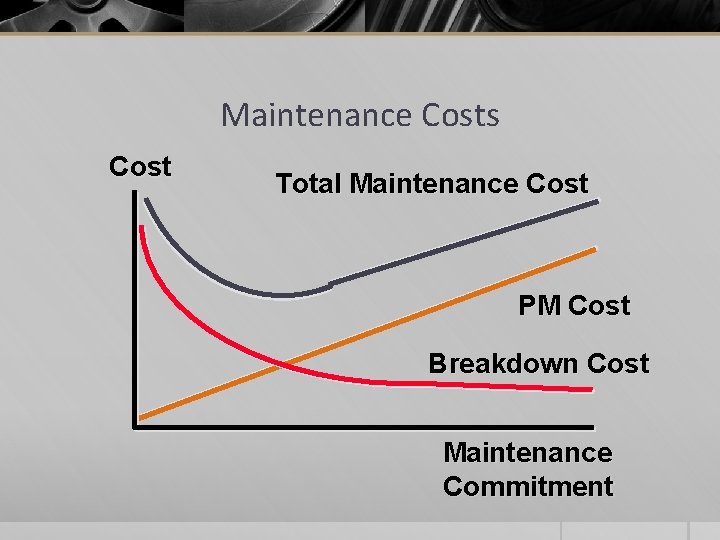 Maintenance Costs Cost Total Maintenance Cost PM Cost Breakdown Cost Maintenance Commitment 