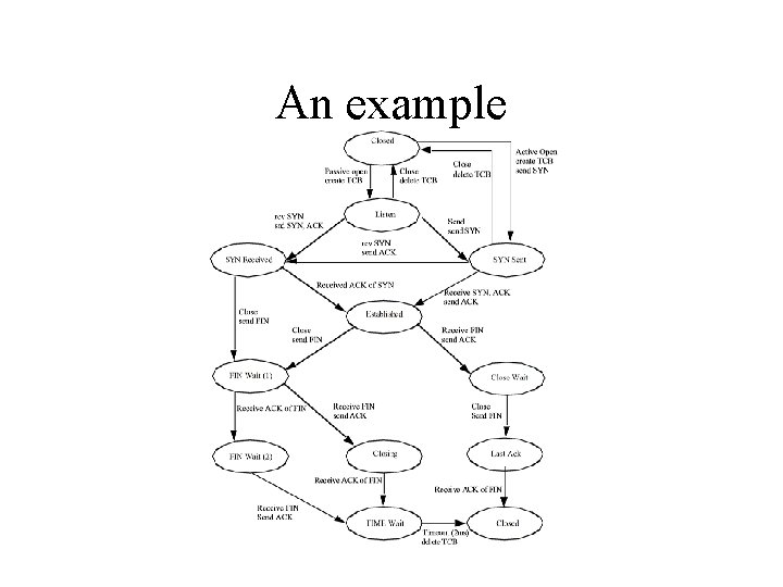 An example 