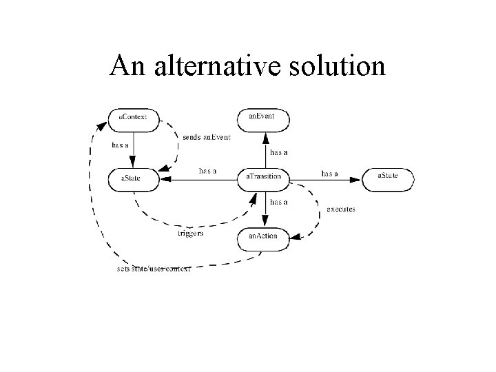 An alternative solution 