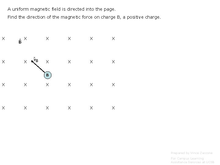 A uniform magnetic field is directed into the page. Find the direction of the