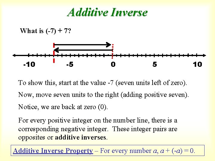 Additive Inverse What is (-7) + 7? -10 -5 0 5 10 To show