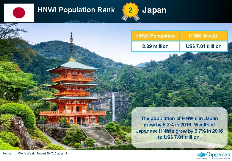 HNWI Population Rank 2 Japan HNWI Population HNWI Wealth 2. 89 million WORLD US$