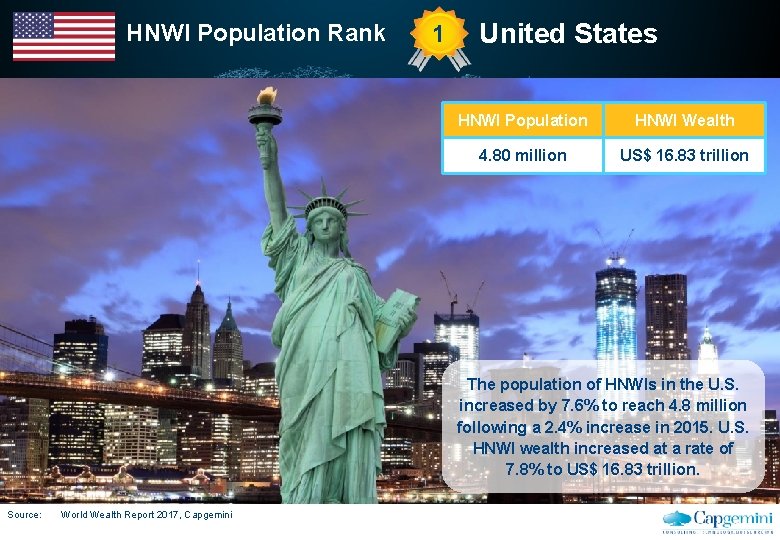HNWI Population Rank 1 United States HNWI Population HNWI Wealth 4. 80 million WORLD