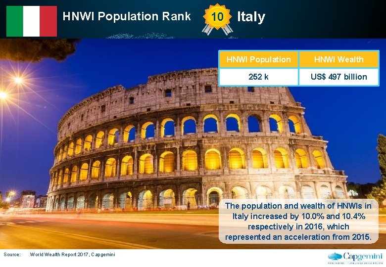 HNWI Population Rank 10 Italy HNWI Population HNWI Wealth 252 k WORLD US$ 497