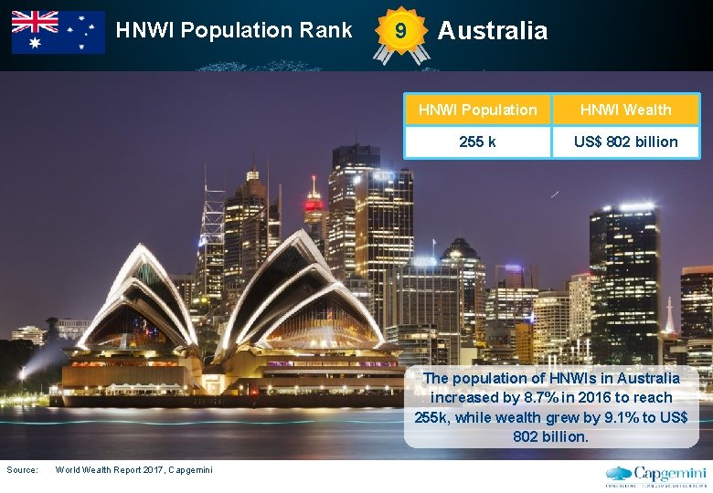 HNWI Population Rank 9 Australia HNWI Population HNWI Wealth 255 k WORLD US$ 802