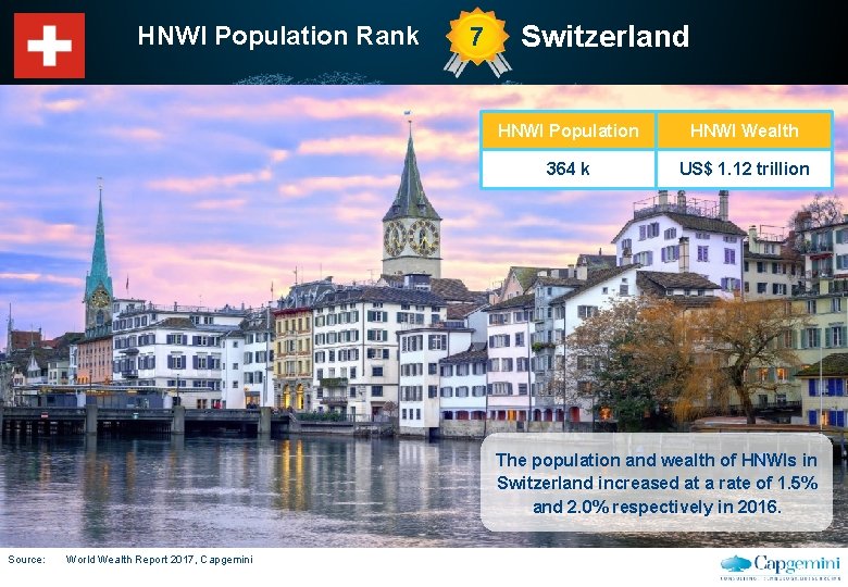 HNWI Population Rank 7 Switzerland HNWI Population HNWI Wealth 364 k WORLD US$ 1.