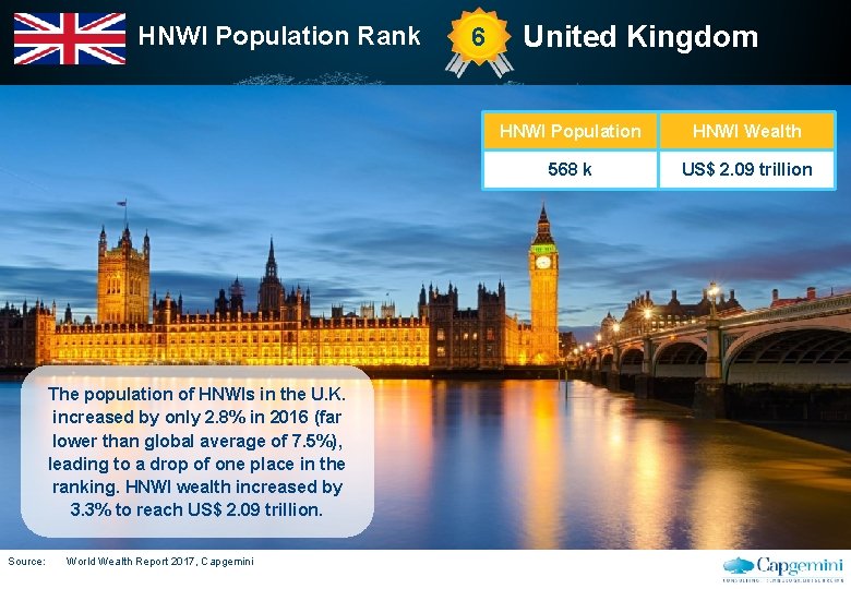 HNWI Population Rank 6 United Kingdom HNWI Population HNWI Wealth 568 k WORLD US$