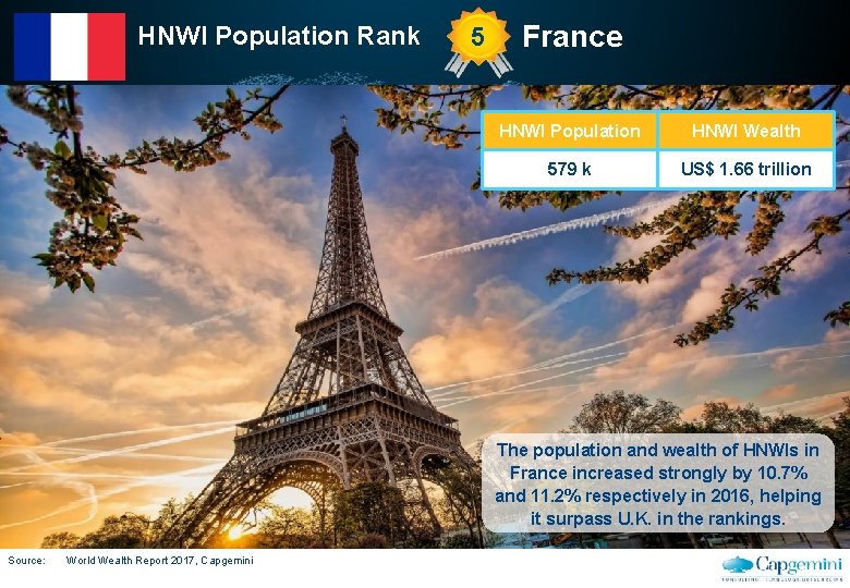 HNWI Population Rank 5 France HNWI Population HNWI Wealth 579 k WORLD US$ 1.