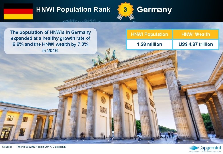 HNWI Population Rank The population of HNWIs in Germany expanded at a healthy growth