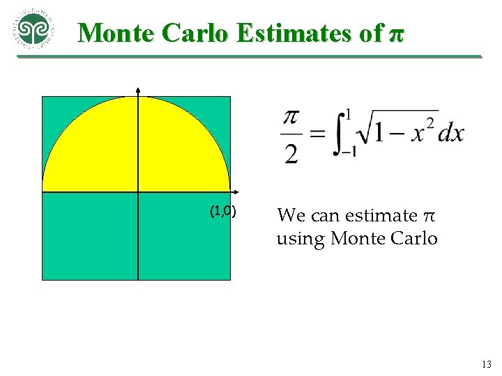 Monte Carlo Estimates of π (1, 0) We can estimate π using Monte Carlo