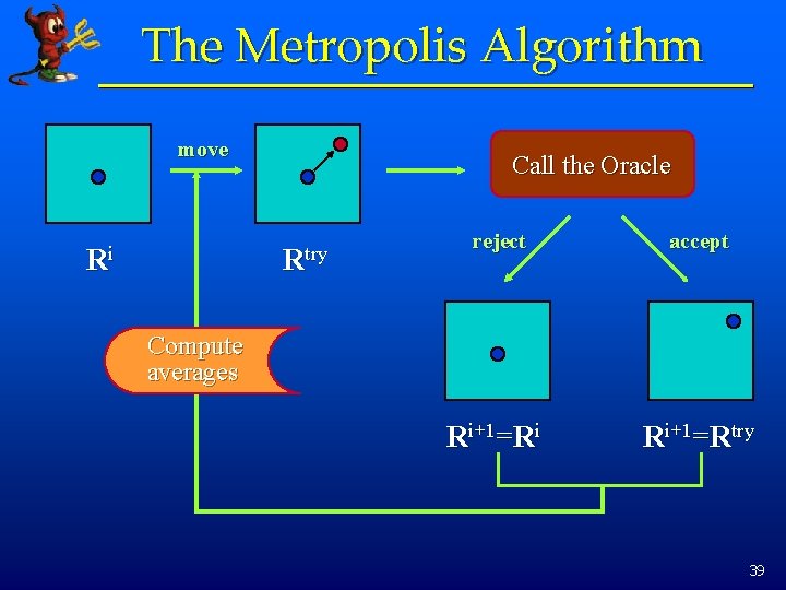 The Metropolis Algorithm move Ri Call the Oracle Rtry reject accept Ri+1=Ri Ri+1=Rtry Compute