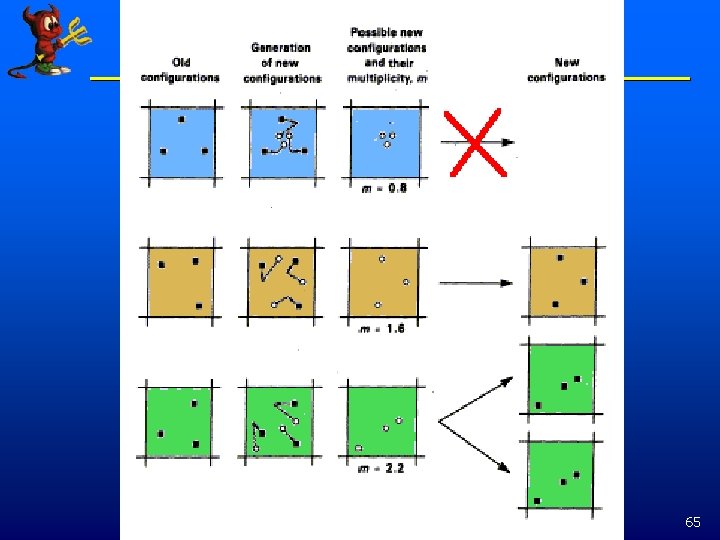 The DMC algorithm 65 