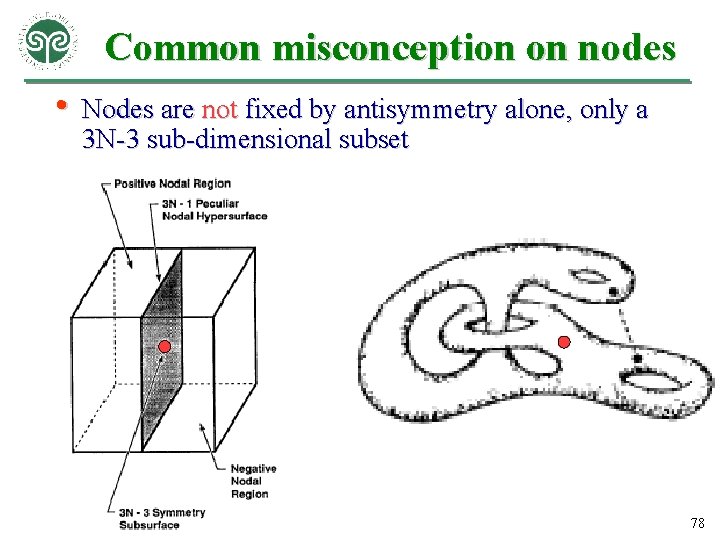 Common misconception on nodes • Nodes are not fixed by antisymmetry alone, only a