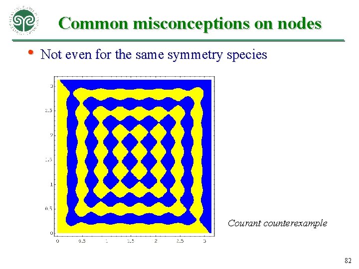 Common misconceptions on nodes • Not even for the same symmetry species Courant counterexample