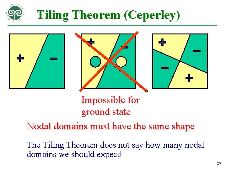 Tiling Theorem (Ceperley) Impossible for ground state Nodal domains must have the same shape