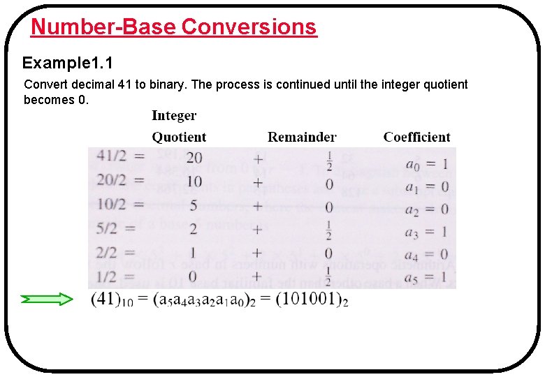 Number-Base Conversions Example 1. 1 Convert decimal 41 to binary. The process is continued