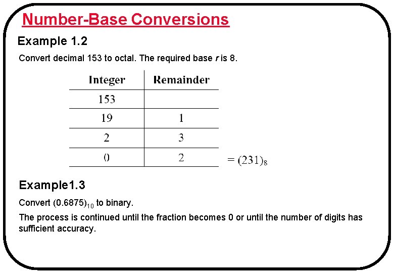 Number-Base Conversions Example 1. 2 Convert decimal 153 to octal. The required base r