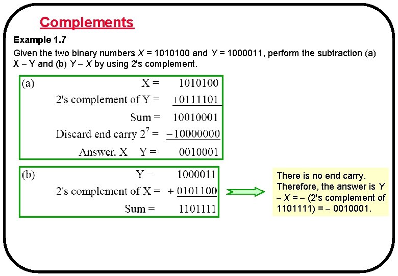 Complements Example 1. 7 Given the two binary numbers X = 1010100 and Y