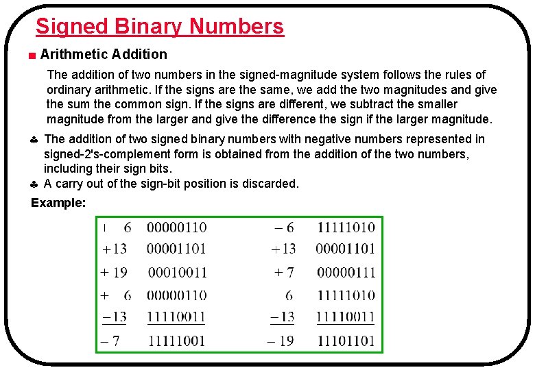 Signed Binary Numbers ■ Arithmetic Addition The addition of two numbers in the signed-magnitude Signed Binary Numbers ■ Arithmetic Addition The addition of two numbers in the signed-magnitude