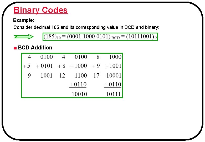 Binary Codes Example: Consider decimal 185 and its corresponding value in BCD and binary: Binary Codes Example: Consider decimal 185 and its corresponding value in BCD and binary: