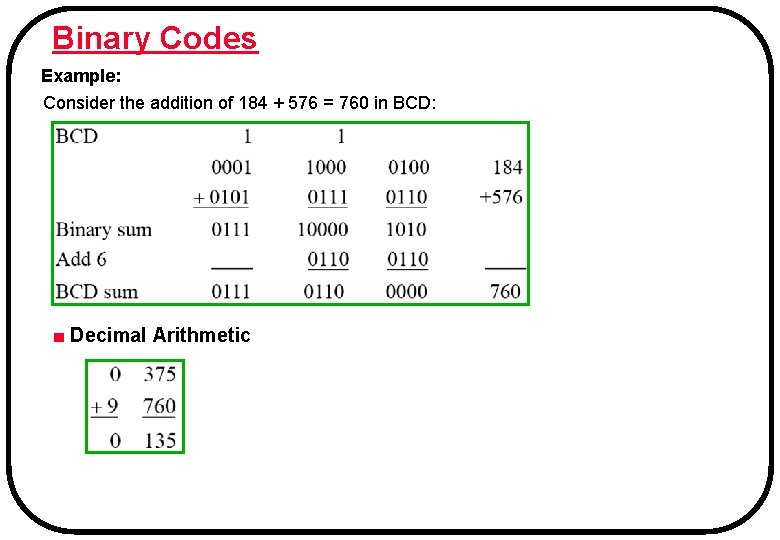 Binary Codes Example: Consider the addition of 184 + 576 = 760 in BCD: Binary Codes Example: Consider the addition of 184 + 576 = 760 in BCD:
