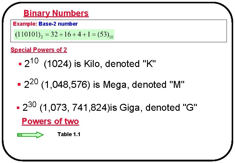 Binary Numbers Example: Base-2 number Special Powers of 2 § 210 (1024) is Kilo,