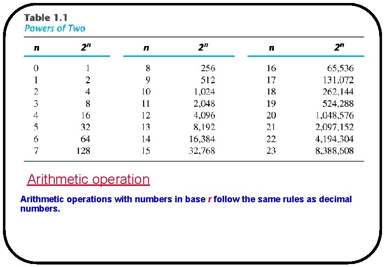Arithmetic operations with numbers in base r follow the same rules as decimal numbers. Arithmetic operations with numbers in base r follow the same rules as decimal numbers.