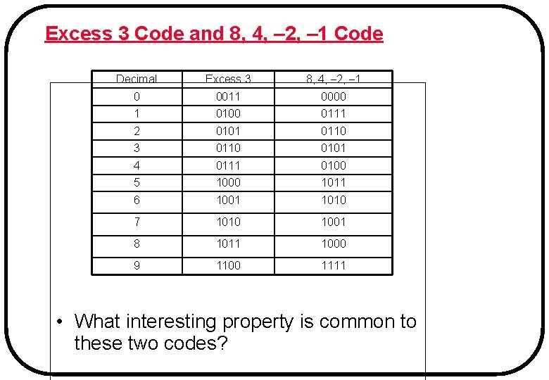 Excess 3 Code and 8, 4, – 2, – 1 Code Decimal Excess 3 Excess 3 Code and 8, 4, – 2, – 1 Code Decimal Excess 3