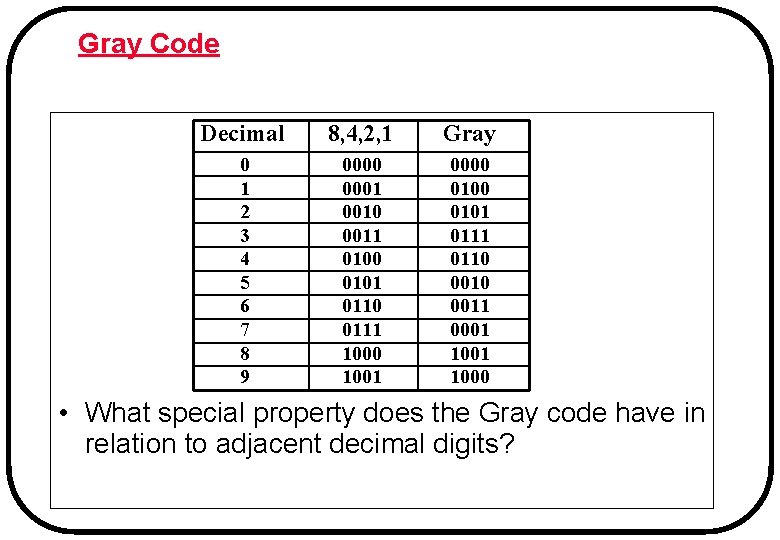 Gray Code Decimal 8, 4, 2, 1 Gray 0 1 2 3 4 5 Gray Code Decimal 8, 4, 2, 1 Gray 0 1 2 3 4 5