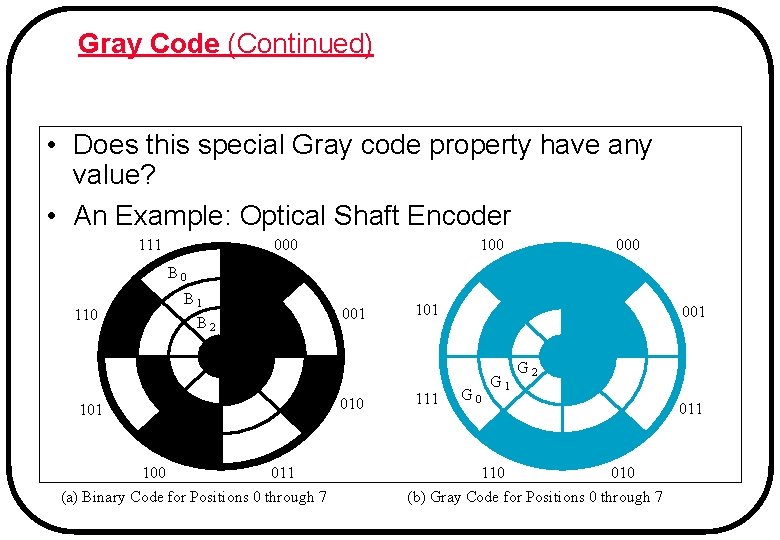 Gray Code (Continued) • Does this special Gray code property have any value? • Gray Code (Continued) • Does this special Gray code property have any value? •