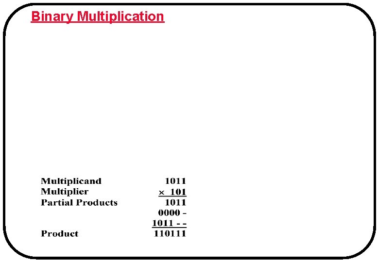 Binary Multiplication Binary Multiplication