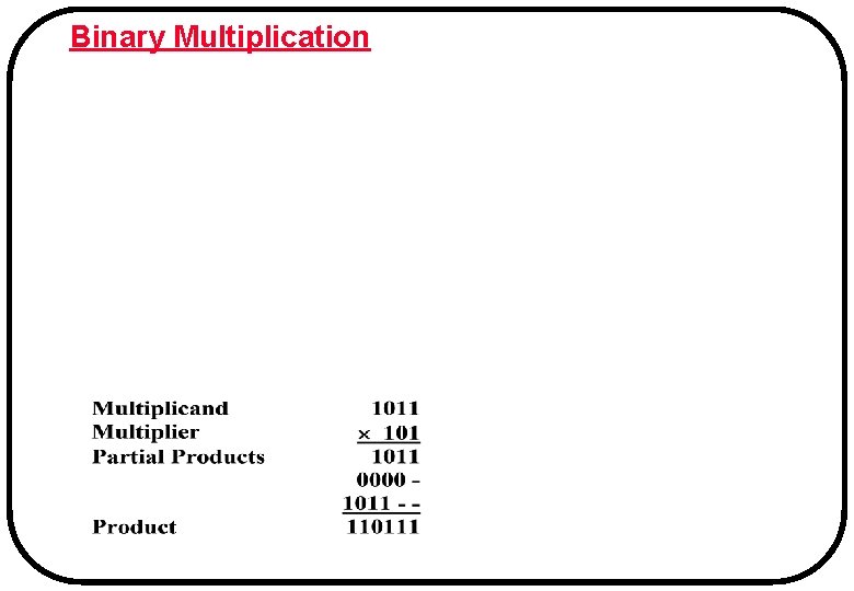 Binary Multiplication 