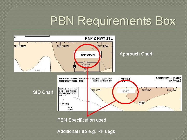 PBN Requirements Box Approach Chart SID Chart PBN Specification used Additional Info e. g.