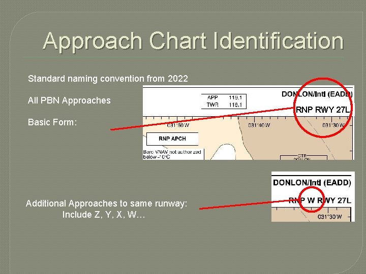 Approach Chart Identification Standard naming convention from 2022 All PBN Approaches Basic Form: Additional