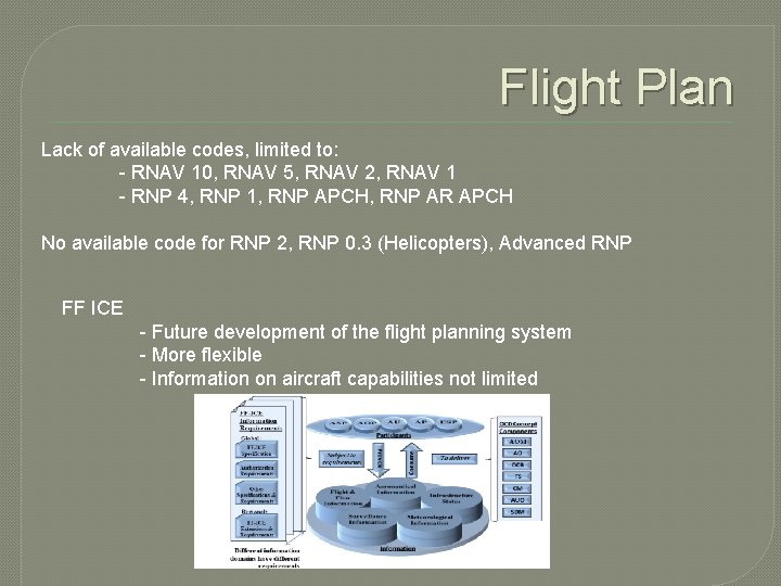 Flight Plan Lack of available codes, limited to: - RNAV 10, RNAV 5, RNAV